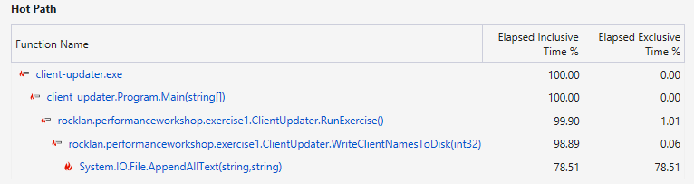 Visual studio performance profiler CPU usage